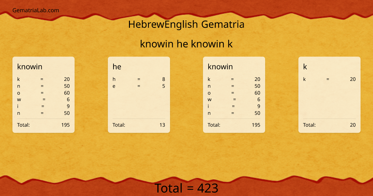 knowin he knowin k in hebrewEnglish Gematria